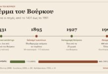 Γέρμα του Βούρκου: Τι λένε οι πηγές από το 1431 έως σήμερα Γέρμα του Βούρκου: χρονολόγιο 1431–1991 – από το οθωμανικό κατάστιχο έως την απογραφή του 1991